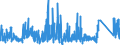 CN 9024 /Exports /Unit = Prices (Euro/ton) /Partner: Finland /Reporter: Eur27_2020 /9024:Machines and Appliances for Testing the Hardness, Strength, Compressibility, Elasticity or Other Mechanical Properties of Materials, E.g. Metals, Wood, Textiles, Paper or Plastics