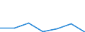 KN 9024 /Exporte /Einheit = Preise (Euro/Tonne) /Partnerland: Schweiz /Meldeland: Eur27 /9024:Maschinen, Apparate und Geräte zum Prüfen der Härte, Zugfestigkeit, Druckfestigkeit, Elastizität Oder Anderer Mechanischer Eigenschaften von Materialien `z.b. von Metallen, Holz, Spinnstoffen, Papier Oder Kunststoffen`