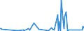 KN 9024 /Exporte /Einheit = Preise (Euro/Tonne) /Partnerland: Andorra /Meldeland: Eur27_2020 /9024:Maschinen, Apparate und Geräte zum Prüfen der Härte, Zugfestigkeit, Druckfestigkeit, Elastizität Oder Anderer Mechanischer Eigenschaften von Materialien `z.b. von Metallen, Holz, Spinnstoffen, Papier Oder Kunststoffen`