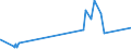 KN 9024 /Exporte /Einheit = Preise (Euro/Tonne) /Partnerland: San Marino /Meldeland: Eur27_2020 /9024:Maschinen, Apparate und Geräte zum Prüfen der Härte, Zugfestigkeit, Druckfestigkeit, Elastizität Oder Anderer Mechanischer Eigenschaften von Materialien `z.b. von Metallen, Holz, Spinnstoffen, Papier Oder Kunststoffen`