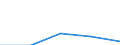 KN 9024 /Exporte /Einheit = Preise (Euro/Tonne) /Partnerland: Jugoslawien /Meldeland: Eur27 /9024:Maschinen, Apparate und Geräte zum Prüfen der Härte, Zugfestigkeit, Druckfestigkeit, Elastizität Oder Anderer Mechanischer Eigenschaften von Materialien `z.b. von Metallen, Holz, Spinnstoffen, Papier Oder Kunststoffen`