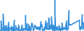 CN 9024 /Exports /Unit = Prices (Euro/ton) /Partner: Estonia /Reporter: Eur27_2020 /9024:Machines and Appliances for Testing the Hardness, Strength, Compressibility, Elasticity or Other Mechanical Properties of Materials, E.g. Metals, Wood, Textiles, Paper or Plastics