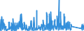 KN 9024 /Exporte /Einheit = Preise (Euro/Tonne) /Partnerland: Litauen /Meldeland: Eur27_2020 /9024:Maschinen, Apparate und Geräte zum Prüfen der Härte, Zugfestigkeit, Druckfestigkeit, Elastizität Oder Anderer Mechanischer Eigenschaften von Materialien `z.b. von Metallen, Holz, Spinnstoffen, Papier Oder Kunststoffen`