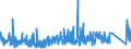 KN 9024 /Exporte /Einheit = Preise (Euro/Tonne) /Partnerland: Tschechien /Meldeland: Eur27_2020 /9024:Maschinen, Apparate und Geräte zum Prüfen der Härte, Zugfestigkeit, Druckfestigkeit, Elastizität Oder Anderer Mechanischer Eigenschaften von Materialien `z.b. von Metallen, Holz, Spinnstoffen, Papier Oder Kunststoffen`