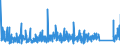 KN 9024 /Exporte /Einheit = Preise (Euro/Tonne) /Partnerland: Ungarn /Meldeland: Eur27_2020 /9024:Maschinen, Apparate und Geräte zum Prüfen der Härte, Zugfestigkeit, Druckfestigkeit, Elastizität Oder Anderer Mechanischer Eigenschaften von Materialien `z.b. von Metallen, Holz, Spinnstoffen, Papier Oder Kunststoffen`