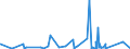 KN 9024 /Exporte /Einheit = Preise (Euro/Tonne) /Partnerland: Tadschikistan /Meldeland: Eur27_2020 /9024:Maschinen, Apparate und Geräte zum Prüfen der Härte, Zugfestigkeit, Druckfestigkeit, Elastizität Oder Anderer Mechanischer Eigenschaften von Materialien `z.b. von Metallen, Holz, Spinnstoffen, Papier Oder Kunststoffen`