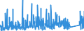 CN 9024 /Exports /Unit = Prices (Euro/ton) /Partner: Slovenia /Reporter: Eur27_2020 /9024:Machines and Appliances for Testing the Hardness, Strength, Compressibility, Elasticity or Other Mechanical Properties of Materials, E.g. Metals, Wood, Textiles, Paper or Plastics