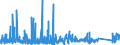 KN 9024 /Exporte /Einheit = Preise (Euro/Tonne) /Partnerland: Marokko /Meldeland: Eur27_2020 /9024:Maschinen, Apparate und Geräte zum Prüfen der Härte, Zugfestigkeit, Druckfestigkeit, Elastizität Oder Anderer Mechanischer Eigenschaften von Materialien `z.b. von Metallen, Holz, Spinnstoffen, Papier Oder Kunststoffen`