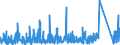 KN 9024 /Exporte /Einheit = Preise (Euro/Tonne) /Partnerland: Tunesien /Meldeland: Eur27_2020 /9024:Maschinen, Apparate und Geräte zum Prüfen der Härte, Zugfestigkeit, Druckfestigkeit, Elastizität Oder Anderer Mechanischer Eigenschaften von Materialien `z.b. von Metallen, Holz, Spinnstoffen, Papier Oder Kunststoffen`