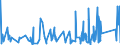 KN 9024 /Exporte /Einheit = Preise (Euro/Tonne) /Partnerland: Mali /Meldeland: Eur27_2020 /9024:Maschinen, Apparate und Geräte zum Prüfen der Härte, Zugfestigkeit, Druckfestigkeit, Elastizität Oder Anderer Mechanischer Eigenschaften von Materialien `z.b. von Metallen, Holz, Spinnstoffen, Papier Oder Kunststoffen`