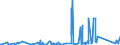 KN 9024 /Exporte /Einheit = Preise (Euro/Tonne) /Partnerland: Tschad /Meldeland: Eur27_2020 /9024:Maschinen, Apparate und Geräte zum Prüfen der Härte, Zugfestigkeit, Druckfestigkeit, Elastizität Oder Anderer Mechanischer Eigenschaften von Materialien `z.b. von Metallen, Holz, Spinnstoffen, Papier Oder Kunststoffen`