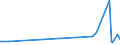 KN 9024 /Exporte /Einheit = Preise (Euro/Tonne) /Partnerland: Zentralaf.republik /Meldeland: Europäische Union /9024:Maschinen, Apparate und Geräte zum Prüfen der Härte, Zugfestigkeit, Druckfestigkeit, Elastizität Oder Anderer Mechanischer Eigenschaften von Materialien `z.b. von Metallen, Holz, Spinnstoffen, Papier Oder Kunststoffen`