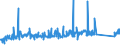 KN 90251120 /Exporte /Einheit = Preise (Euro/Bes. Maßeinheiten) /Partnerland: Oesterreich /Meldeland: Eur27_2020 /90251120:Fieberthermometer, Flüssigkeitgefüllt, Unmittelbar Ablesbar