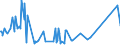 CN 90251120 /Exports /Unit = Prices (Euro/suppl. units) /Partner: Faroe Isles /Reporter: Eur27_2020 /90251120:Clinical or Veterinary Thermometers, Liquid-filled, for Direct Reading