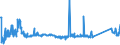 KN 90251120 /Exporte /Einheit = Preise (Euro/Bes. Maßeinheiten) /Partnerland: Estland /Meldeland: Eur27_2020 /90251120:Fieberthermometer, Flüssigkeitgefüllt, Unmittelbar Ablesbar