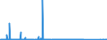 KN 90251120 /Exporte /Einheit = Preise (Euro/Bes. Maßeinheiten) /Partnerland: Russland /Meldeland: Eur27_2020 /90251120:Fieberthermometer, Flüssigkeitgefüllt, Unmittelbar Ablesbar