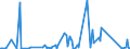 KN 90251120 /Exporte /Einheit = Preise (Euro/Bes. Maßeinheiten) /Partnerland: Tunesien /Meldeland: Eur27_2020 /90251120:Fieberthermometer, Flüssigkeitgefüllt, Unmittelbar Ablesbar