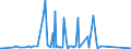 CN 90251120 /Exports /Unit = Prices (Euro/suppl. units) /Partner: Benin /Reporter: Eur27_2020 /90251120:Clinical or Veterinary Thermometers, Liquid-filled, for Direct Reading