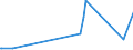 KN 90251120 /Exporte /Einheit = Preise (Euro/Bes. Maßeinheiten) /Partnerland: Burundi /Meldeland: Eur27_2020 /90251120:Fieberthermometer, Flüssigkeitgefüllt, Unmittelbar Ablesbar