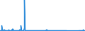 KN 90251180 /Exporte /Einheit = Preise (Euro/Bes. Maßeinheiten) /Partnerland: Island /Meldeland: Eur27_2020 /90251180:Thermometer, Flüssigkeitgefüllt, Unmittelbar Ablesbar, Nicht mit Anderen Instrumenten Kombiniert (Ausg. Fieberthermometer)