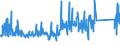 CN 90251180 /Exports /Unit = Prices (Euro/suppl. units) /Partner: Lithuania /Reporter: Eur27_2020 /90251180:Thermometers, Liquid-filled, for Direct Reading, not Combined With Other Instruments (Excl. Clinical or Veterinary Thermometers)