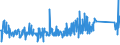 KN 90251180 /Exporte /Einheit = Preise (Euro/Bes. Maßeinheiten) /Partnerland: Tschechien /Meldeland: Eur27_2020 /90251180:Thermometer, Flüssigkeitgefüllt, Unmittelbar Ablesbar, Nicht mit Anderen Instrumenten Kombiniert (Ausg. Fieberthermometer)