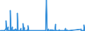 KN 90251180 /Exporte /Einheit = Preise (Euro/Bes. Maßeinheiten) /Partnerland: Kasachstan /Meldeland: Eur27_2020 /90251180:Thermometer, Flüssigkeitgefüllt, Unmittelbar Ablesbar, Nicht mit Anderen Instrumenten Kombiniert (Ausg. Fieberthermometer)