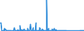 CN 90251180 /Exports /Unit = Prices (Euro/suppl. units) /Partner: Nigeria /Reporter: Eur27_2020 /90251180:Thermometers, Liquid-filled, for Direct Reading, not Combined With Other Instruments (Excl. Clinical or Veterinary Thermometers)