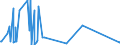 CN 90251180 /Exports /Unit = Prices (Euro/suppl. units) /Partner: Burundi /Reporter: Eur27_2020 /90251180:Thermometers, Liquid-filled, for Direct Reading, not Combined With Other Instruments (Excl. Clinical or Veterinary Thermometers)