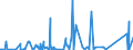 CN 90251180 /Exports /Unit = Prices (Euro/suppl. units) /Partner: Tanzania /Reporter: Eur27_2020 /90251180:Thermometers, Liquid-filled, for Direct Reading, not Combined With Other Instruments (Excl. Clinical or Veterinary Thermometers)