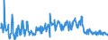 CN 90251920 /Exports /Unit = Prices (Euro/suppl. units) /Partner: Austria /Reporter: European Union /90251920:Thermometers and Pyrometers, not Combined With Other Instruments, Electronic