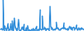 CN 90251920 /Exports /Unit = Prices (Euro/suppl. units) /Partner: Estonia /Reporter: European Union /90251920:Thermometers and Pyrometers, not Combined With Other Instruments, Electronic