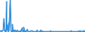 KN 90251920 /Exporte /Einheit = Preise (Euro/Bes. Maßeinheiten) /Partnerland: Ehem.jug.rep.mazed /Meldeland: Europäische Union /90251920:Atmungsapparate und -geräte und Gasmasken (Ausg. Schutzmasken Ohne Mechanische Teile und Ohne Auswechselbares Filterelement Sowie Beatmungsapparate zum Wiederbeleben und Andere Apparate und Geräte für Atmungstherapie)