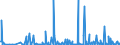 CN 90251920 /Exports /Unit = Prices (Euro/suppl. units) /Partner: Sudan /Reporter: European Union /90251920:Thermometers and Pyrometers, not Combined With Other Instruments, Electronic