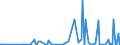 CN 90251920 /Exports /Unit = Prices (Euro/suppl. units) /Partner: Burundi /Reporter: European Union /90251920:Thermometers and Pyrometers, not Combined With Other Instruments, Electronic