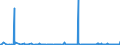 KN 90251920 /Exporte /Einheit = Preise (Euro/Bes. Maßeinheiten) /Partnerland: Aethiopien /Meldeland: Europäische Union /90251920:Atmungsapparate und -geräte und Gasmasken (Ausg. Schutzmasken Ohne Mechanische Teile und Ohne Auswechselbares Filterelement Sowie Beatmungsapparate zum Wiederbeleben und Andere Apparate und Geräte für Atmungstherapie)