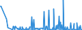 CN 90251920 /Exports /Unit = Prices (Euro/suppl. units) /Partner: Uganda /Reporter: European Union /90251920:Thermometers and Pyrometers, not Combined With Other Instruments, Electronic