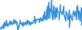 CN 90251980 /Exports /Unit = Prices (Euro/suppl. units) /Partner: Netherlands /Reporter: European Union /90251980:Thermometers and Pyrometers, not Combined With Other Instruments, Non-electronic (Excl. Liquid-filled Thermometers for Direct Reading)