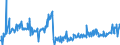 CN 90251980 /Exports /Unit = Prices (Euro/suppl. units) /Partner: Germany /Reporter: European Union /90251980:Thermometers and Pyrometers, not Combined With Other Instruments, Non-electronic (Excl. Liquid-filled Thermometers for Direct Reading)