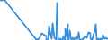 CN 90251980 /Exports /Unit = Prices (Euro/suppl. units) /Partner: Melilla /Reporter: European Union /90251980:Thermometers and Pyrometers, not Combined With Other Instruments, Non-electronic (Excl. Liquid-filled Thermometers for Direct Reading)