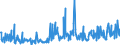 CN 90251980 /Exports /Unit = Prices (Euro/suppl. units) /Partner: Norway /Reporter: European Union /90251980:Thermometers and Pyrometers, not Combined With Other Instruments, Non-electronic (Excl. Liquid-filled Thermometers for Direct Reading)