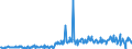 CN 90251980 /Exports /Unit = Prices (Euro/suppl. units) /Partner: Sweden /Reporter: European Union /90251980:Thermometers and Pyrometers, not Combined With Other Instruments, Non-electronic (Excl. Liquid-filled Thermometers for Direct Reading)