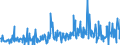 CN 90251980 /Exports /Unit = Prices (Euro/suppl. units) /Partner: Finland /Reporter: European Union /90251980:Thermometers and Pyrometers, not Combined With Other Instruments, Non-electronic (Excl. Liquid-filled Thermometers for Direct Reading)