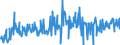 CN 90251980 /Exports /Unit = Prices (Euro/suppl. units) /Partner: Austria /Reporter: European Union /90251980:Thermometers and Pyrometers, not Combined With Other Instruments, Non-electronic (Excl. Liquid-filled Thermometers for Direct Reading)