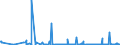 CN 90251980 /Exports /Unit = Prices (Euro/suppl. units) /Partner: Gibraltar /Reporter: European Union /90251980:Thermometers and Pyrometers, not Combined With Other Instruments, Non-electronic (Excl. Liquid-filled Thermometers for Direct Reading)