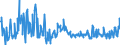 CN 90251980 /Exports /Unit = Prices (Euro/suppl. units) /Partner: Turkey /Reporter: European Union /90251980:Thermometers and Pyrometers, not Combined With Other Instruments, Non-electronic (Excl. Liquid-filled Thermometers for Direct Reading)