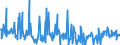 CN 90251980 /Exports /Unit = Prices (Euro/suppl. units) /Partner: Estonia /Reporter: European Union /90251980:Thermometers and Pyrometers, not Combined With Other Instruments, Non-electronic (Excl. Liquid-filled Thermometers for Direct Reading)