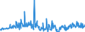 CN 90251980 /Exports /Unit = Prices (Euro/suppl. units) /Partner: Slovakia /Reporter: European Union /90251980:Thermometers and Pyrometers, not Combined With Other Instruments, Non-electronic (Excl. Liquid-filled Thermometers for Direct Reading)