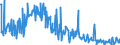 CN 90251980 /Exports /Unit = Prices (Euro/suppl. units) /Partner: Hungary /Reporter: European Union /90251980:Thermometers and Pyrometers, not Combined With Other Instruments, Non-electronic (Excl. Liquid-filled Thermometers for Direct Reading)