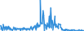 CN 90251980 /Exports /Unit = Prices (Euro/suppl. units) /Partner: Bulgaria /Reporter: European Union /90251980:Thermometers and Pyrometers, not Combined With Other Instruments, Non-electronic (Excl. Liquid-filled Thermometers for Direct Reading)